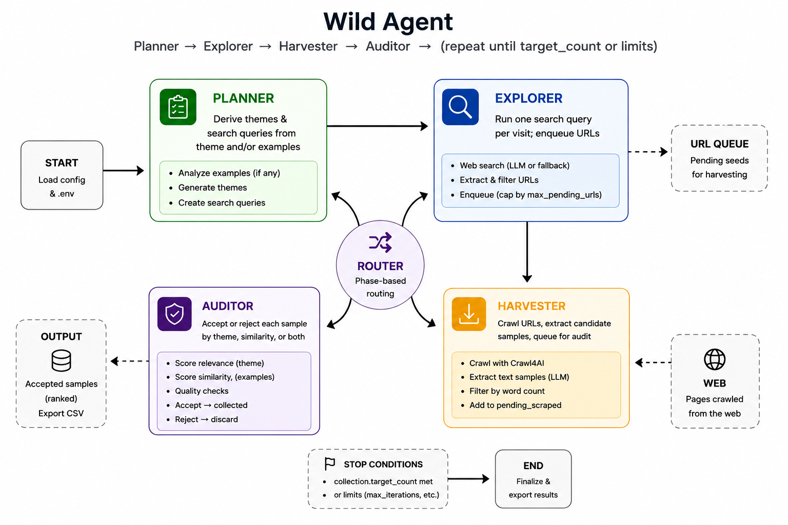 WildAgent preview
